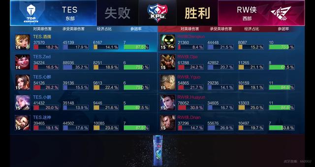 现的卓越竞 现的卓越竞