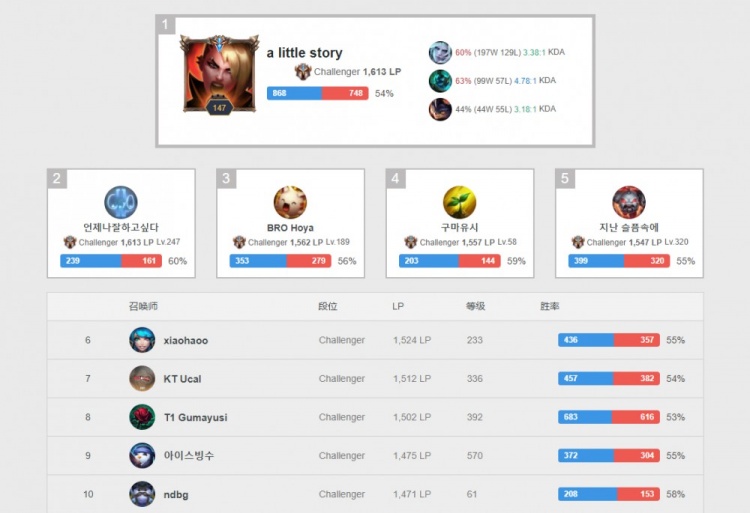 领球队夺取 领球队夺取